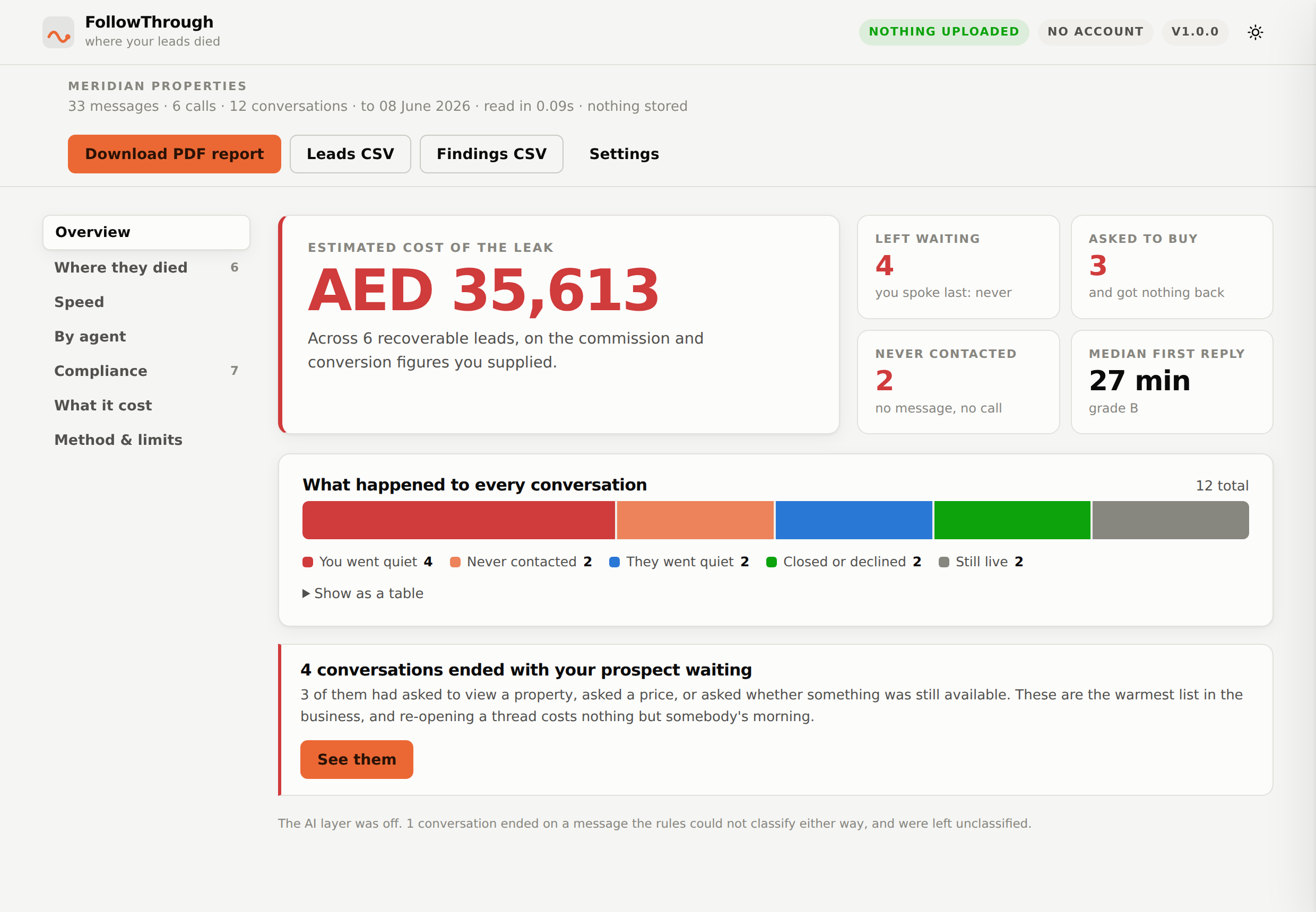 The report overview