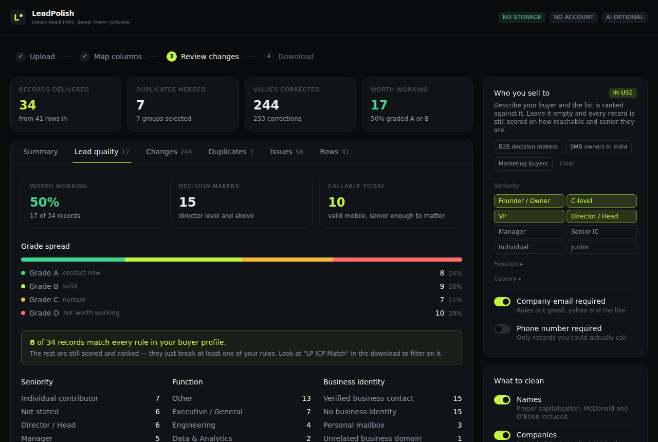 Lead quality tab showing grade spread and the best leads