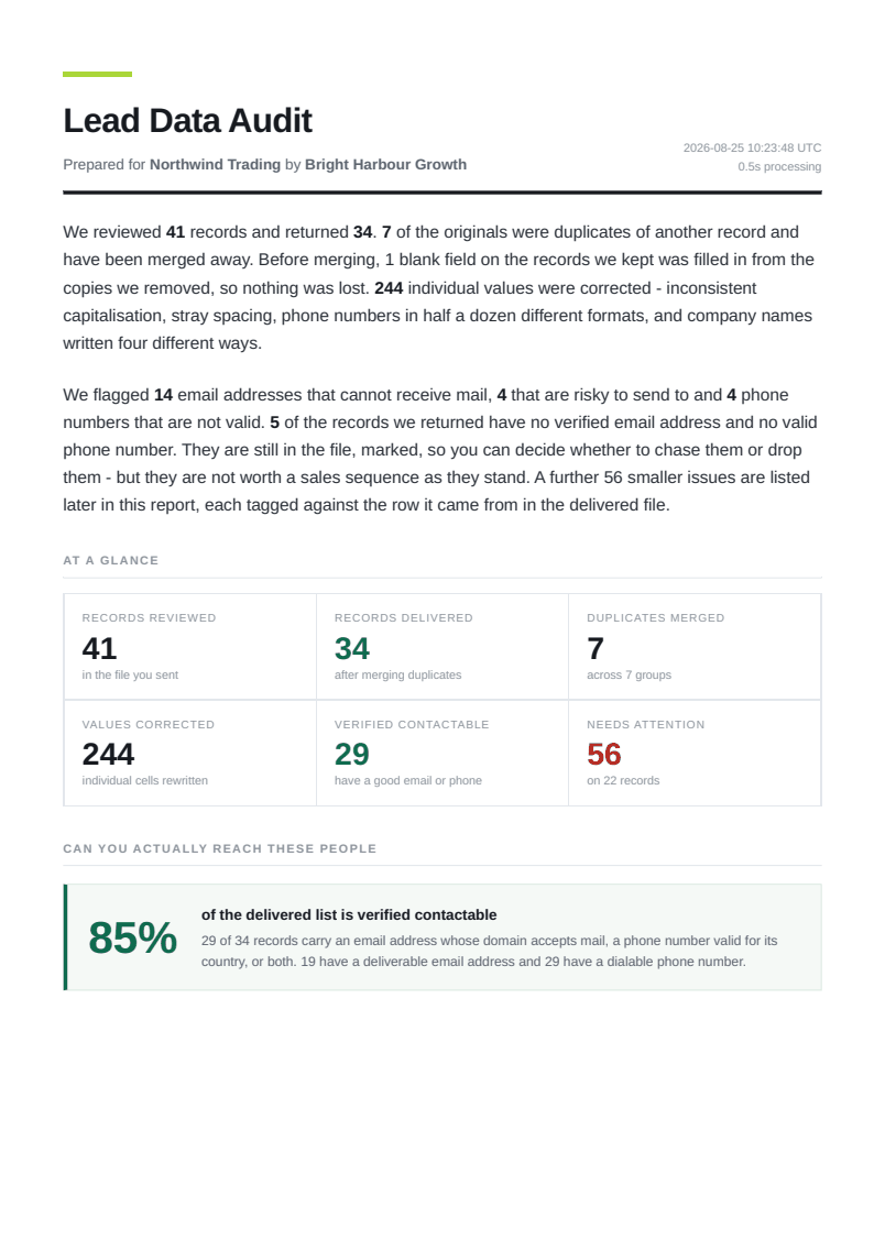 First page of the client-ready PDF audit report